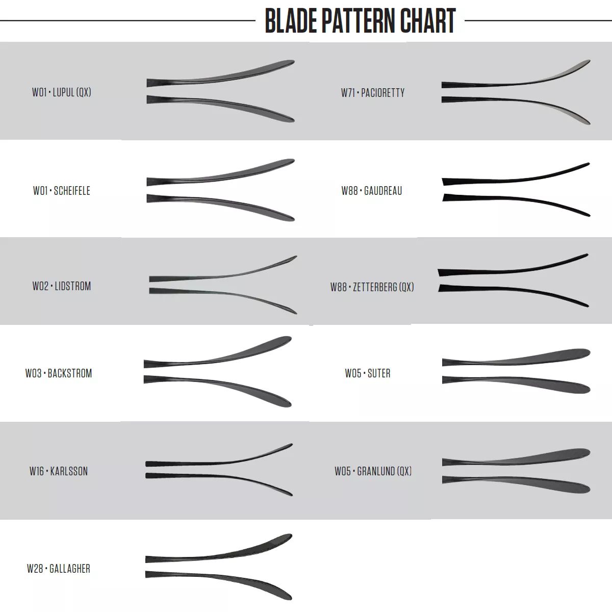 Warrior Covert QRE3 Grip Senior Hockey Stick