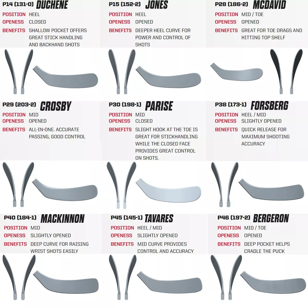 CCM Ribcor Trigger 3D PMT Grip Senior Hockey Stick