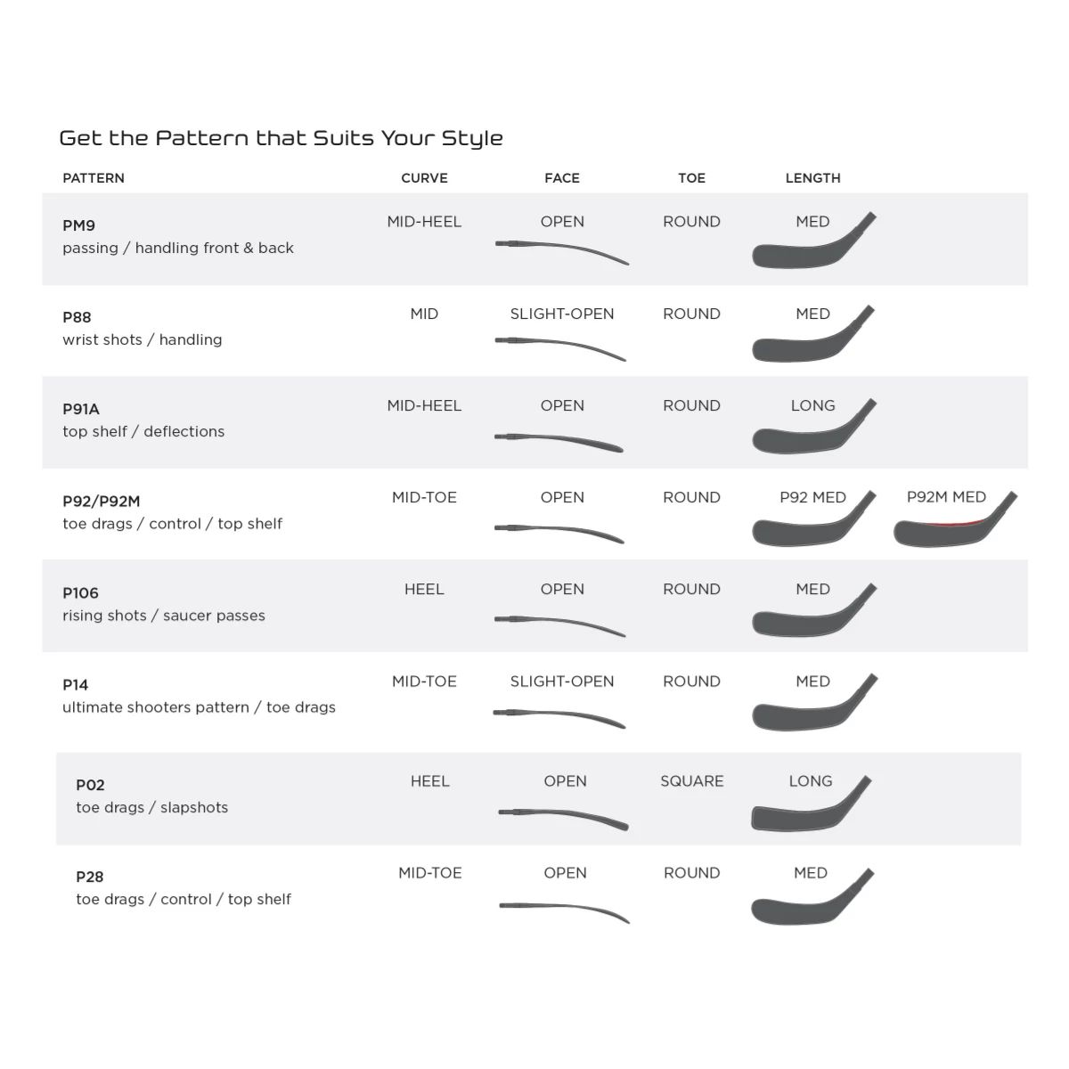 Bauer Vapor X2.7 Grip Senior Hockey Stick