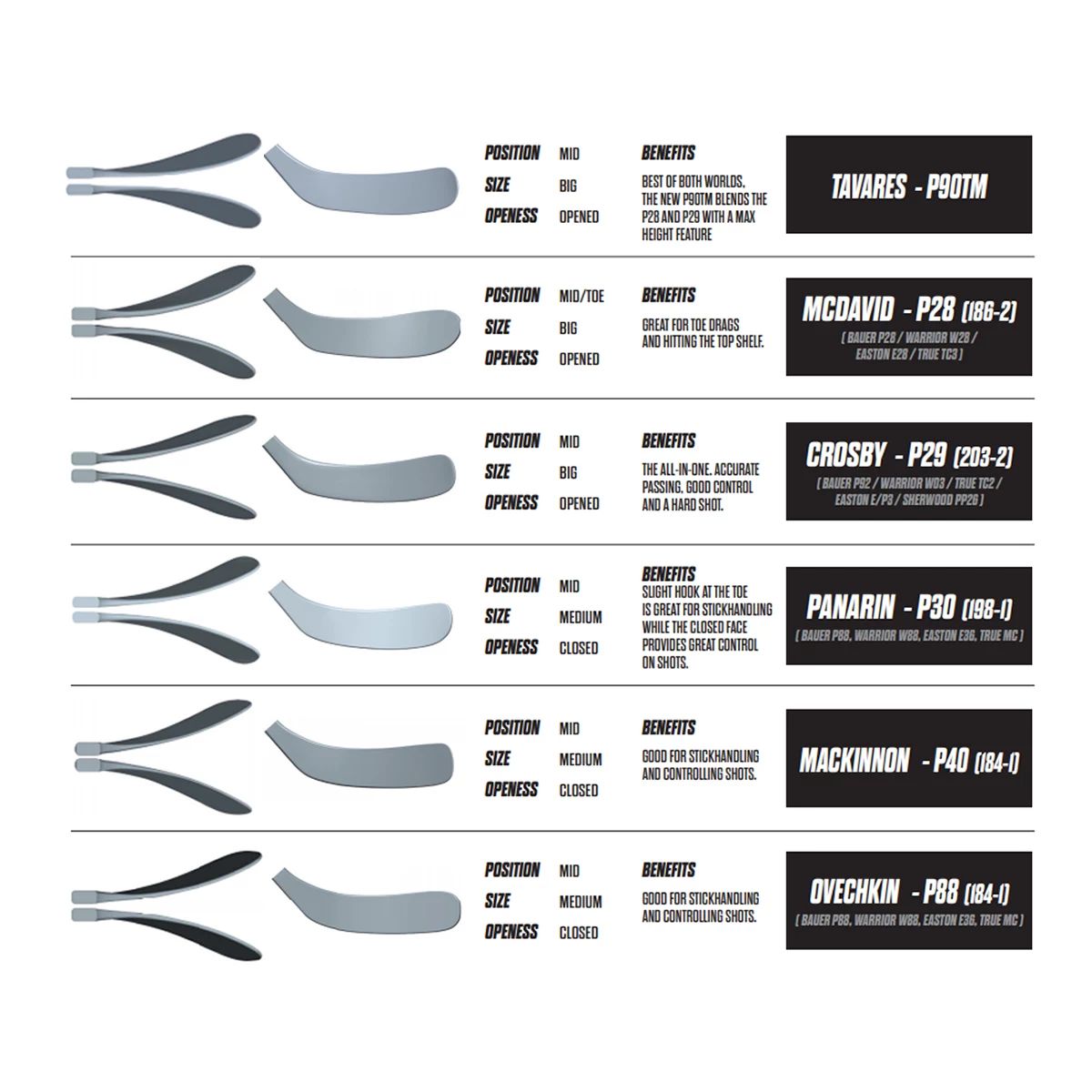CCM Jetspeed FT3 Pro Grip Senior Hockey Stick