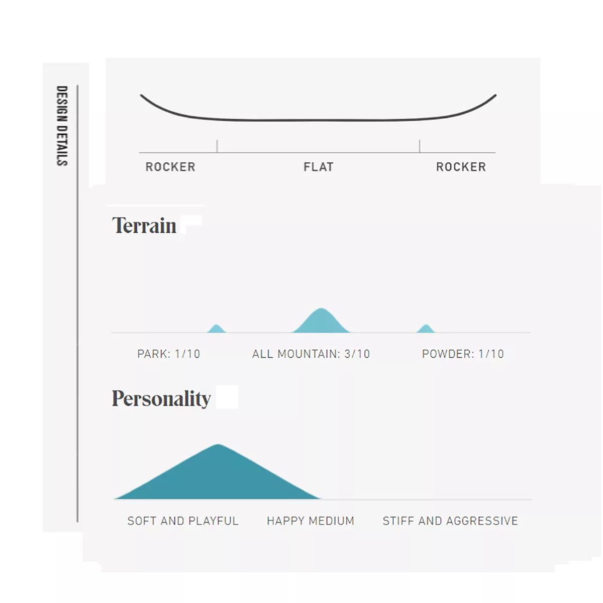 Burton Kids' After School Special Twin Flat Snowboard