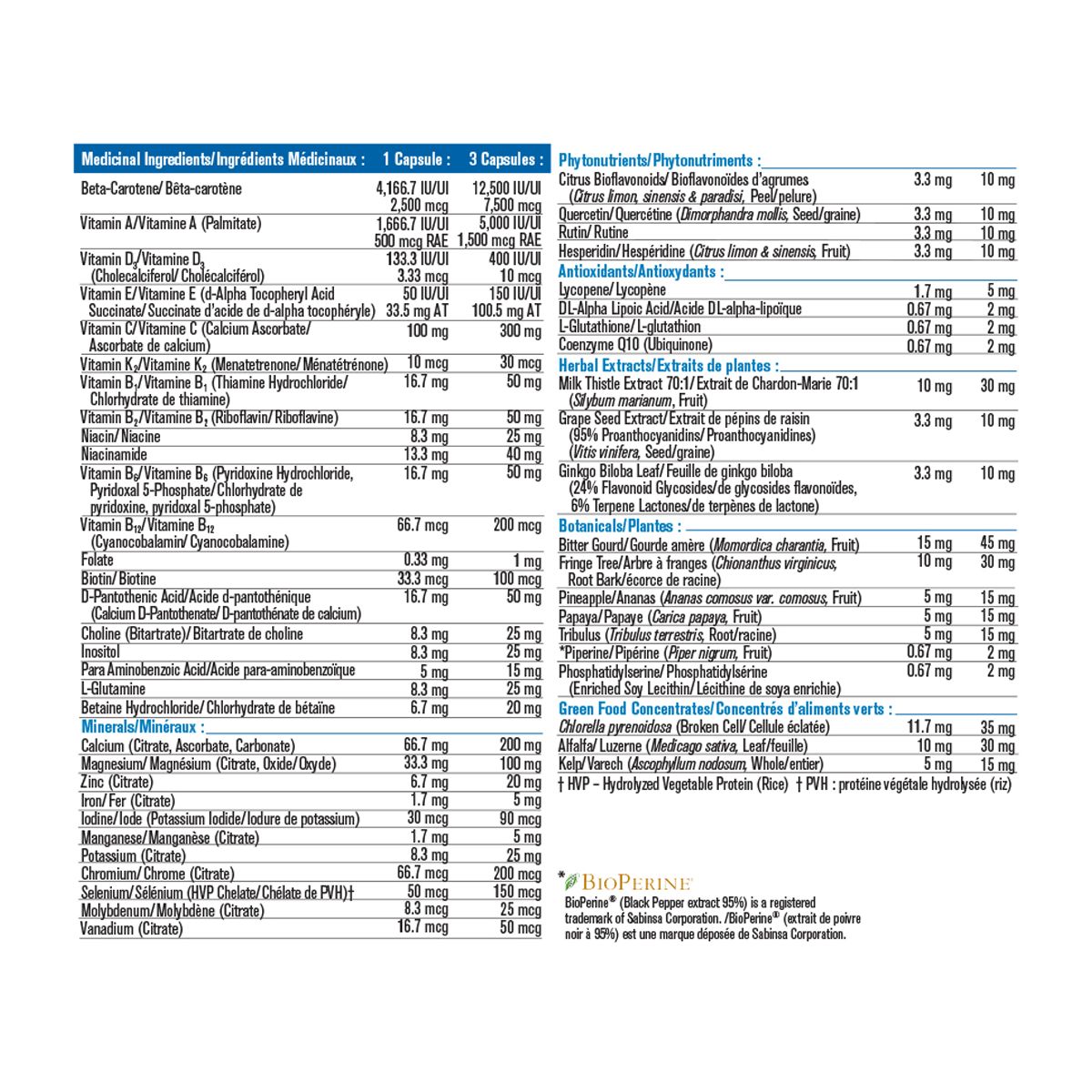 Progressive Active Men's MultiVitamin 60 Caplets