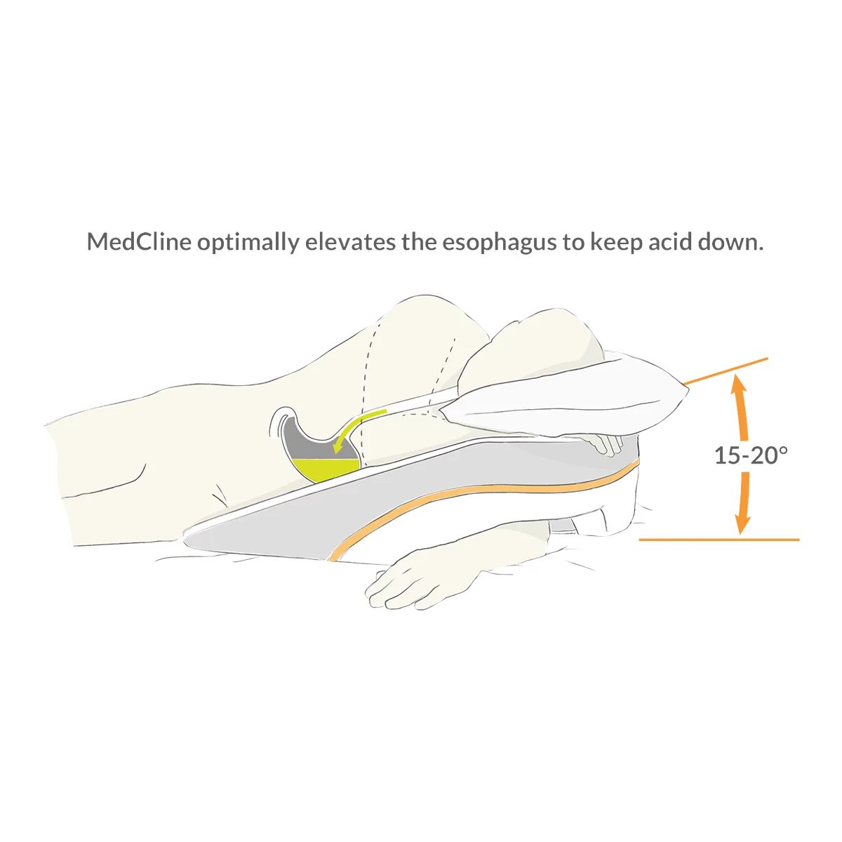 MedCline Large Acid Reflux Relief System