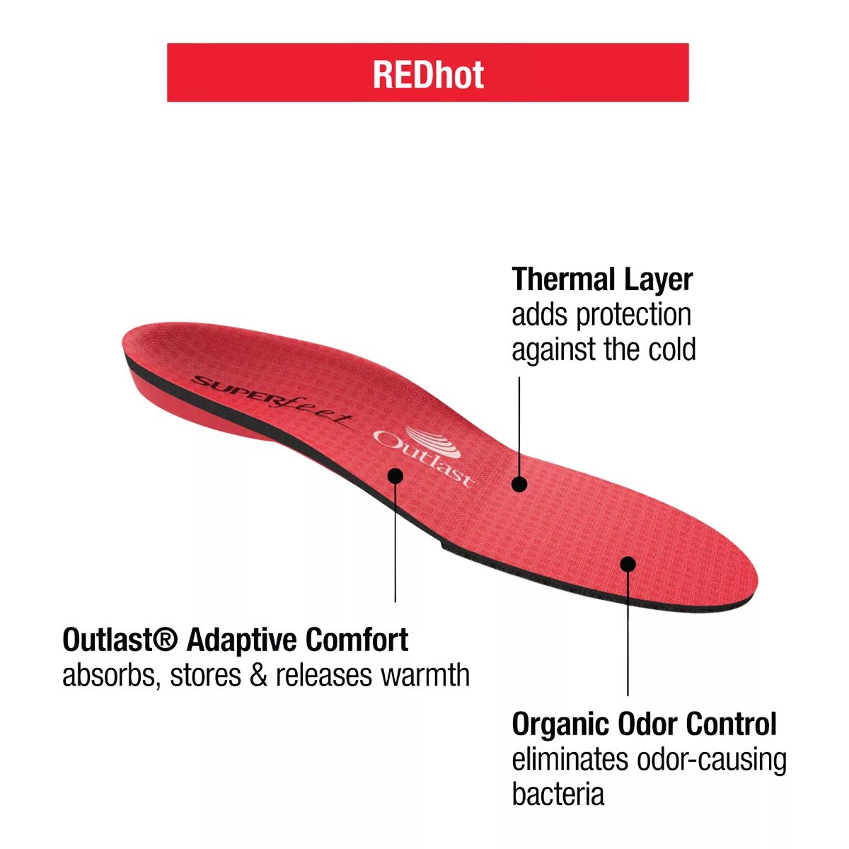 Superfeet Premium Insoles, Shoe Inserts