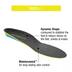 Product 5 of 6